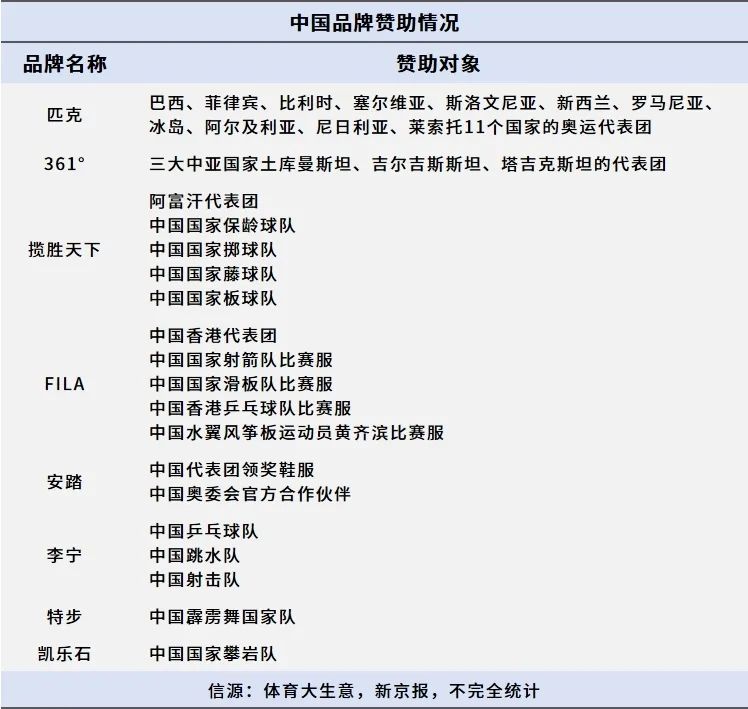 本土赛事IP崛起体育品牌“掘金”大众赛事