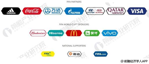 央视签下世界杯新版权揭开FIFA大扩军背后的中国生意账单