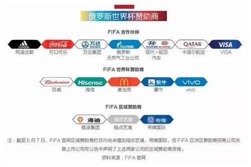 上证漫说足球盛宴亦是“资本狂欢”!
