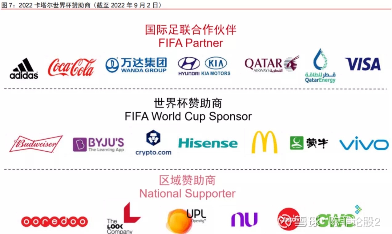 不堆广告牌靠技术“控场”:中国品牌的世界杯新打法