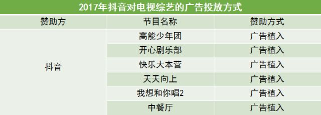 2024年度广告投放与赞助协议docx