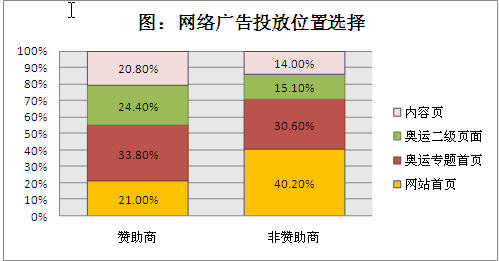 ChinaGT事故引关注力盛体育近八成营收来自赛事经营
